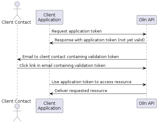 Application authentication flow diagram in PlantUML
