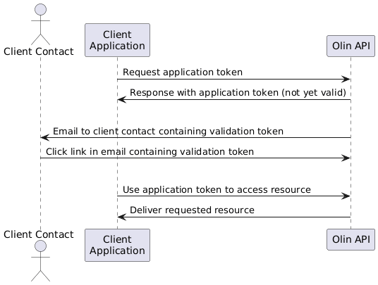 Application authentication flow diagram in PlantUML