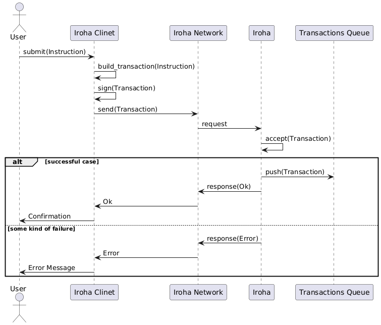 PlantUML diagram