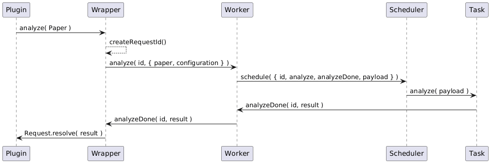 Command flow