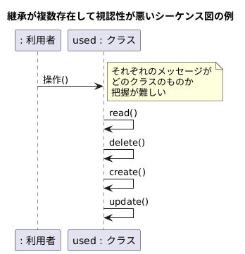 継承が複数存在して視認性が悪いシーケンス図の例