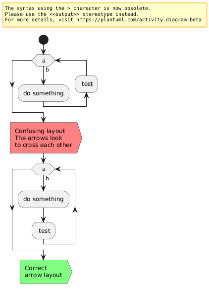 PlantUML diagram