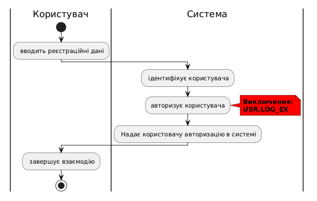 Scen2