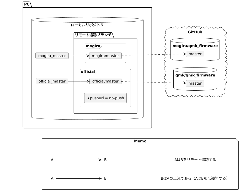 Plantuml web server