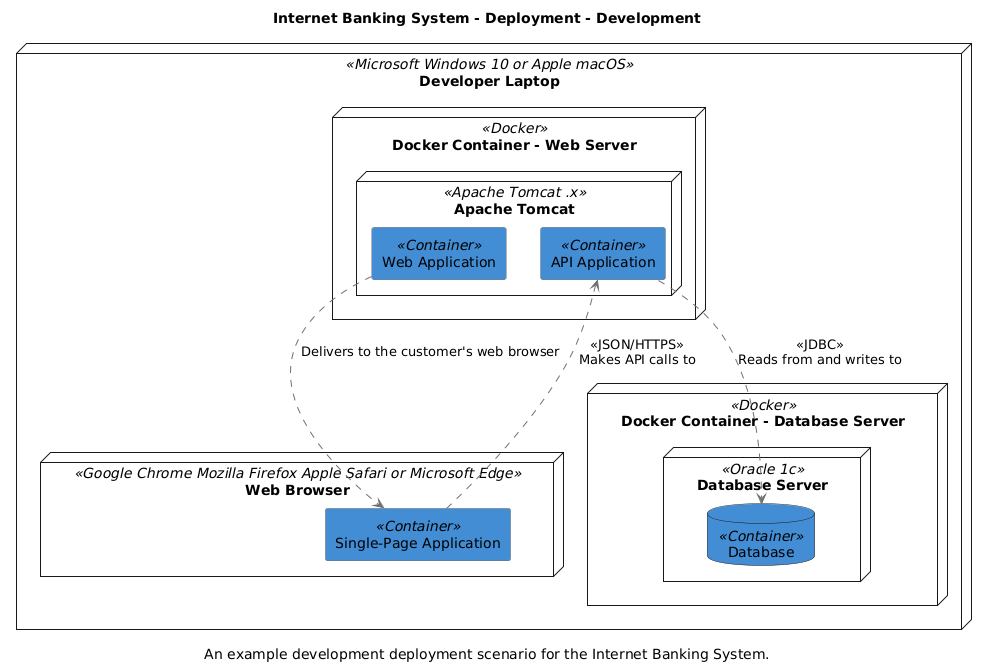 PlantUML Web Server