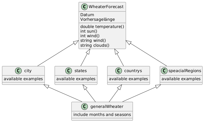 class diagram
