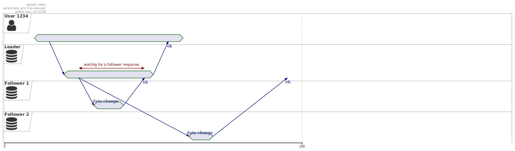 http://www.plantuml.com/plantuml/png/XP0zxvim6CHtVugdgD9_IWCE96gKH9uwTUqMANBnGt1hREGNKQdgTo-6E3Hfgax0tOyxdvdptFhGAV9Ewbe5WN3meUV2RjQrwJgZJo-SncY_uWCwq-4wEBJ_XGJt_2jtU2B4rLmX57aEtCL73htyWSgHskXQEeJiovW81TsKPtruFyLdaOroL1VmCtA1Db8fVoPdVU4-6QNC44F_PfDNlC3flt5A53OUsgbf3w4VCOHuM7VM3lquglR1uYLOTNphSALn-F2jlxwTzT2YdT6B5CTf4I7ilYu7wU1dAuL0_OiKqsUMaUsZJjXj94r0zGWmMi5XTG9Mxc0F0vTUwYiqnWA79Wsqw7gZ7OvnopriKcBvNBcCtz8RitjYqWnML32spuTaD2VfRPBlPMmisqEyOgXRhg_ucgDiIv-u9QBCbwPvhVcUOgh9kn-ggcPtoTtz-VF7cyrGYz2ftm00