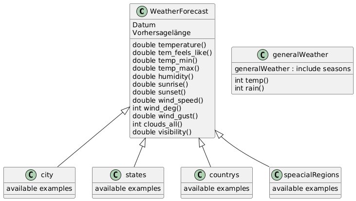 class diagram