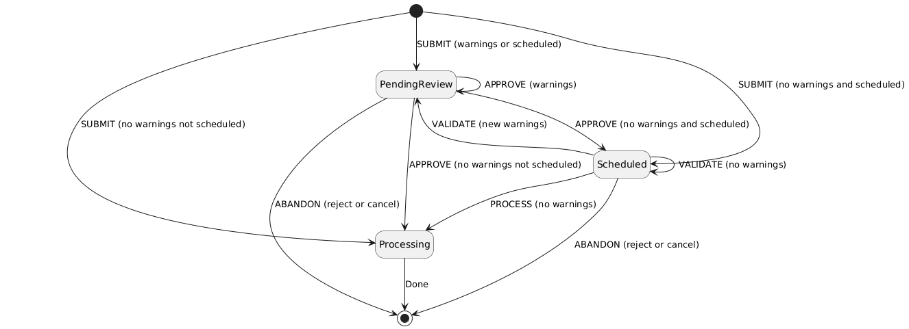 Proposed State Machine