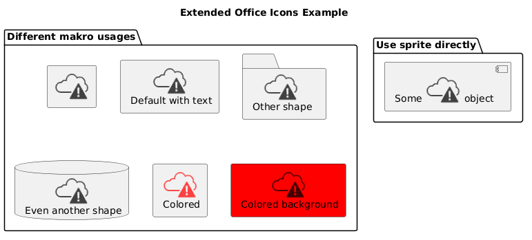Example