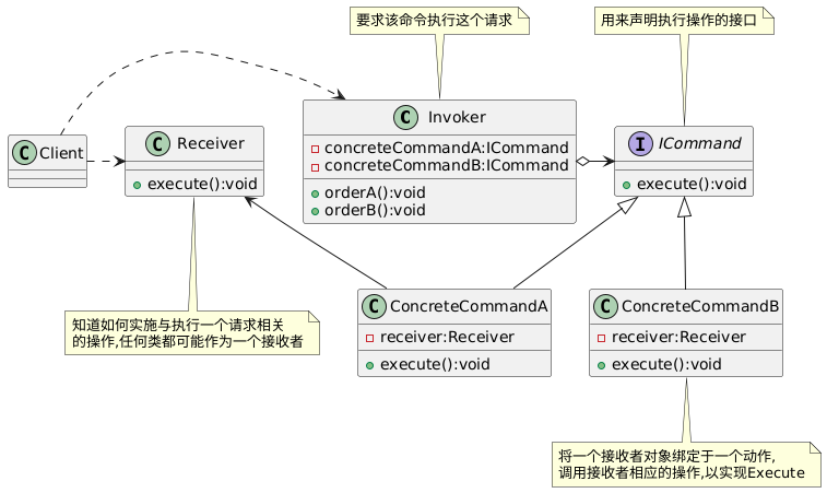 迭代器模式(Iterator)结构图