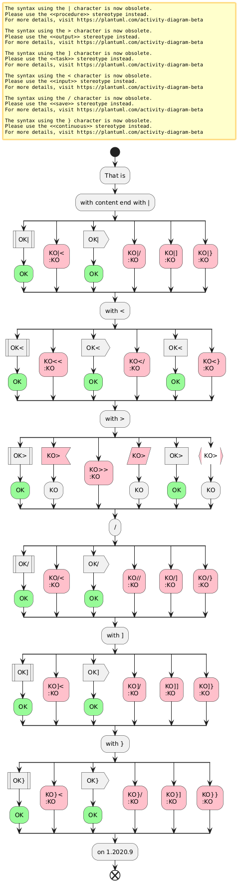 PlantUML diagram