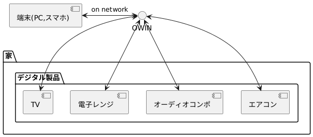 PlantUML diagram