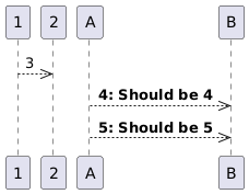 PlantUML diagram