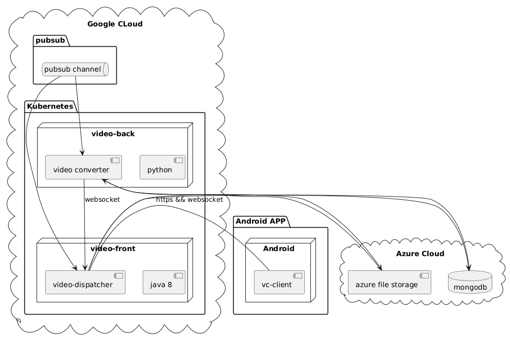 Class Diagram