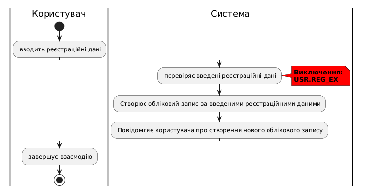 Scen1