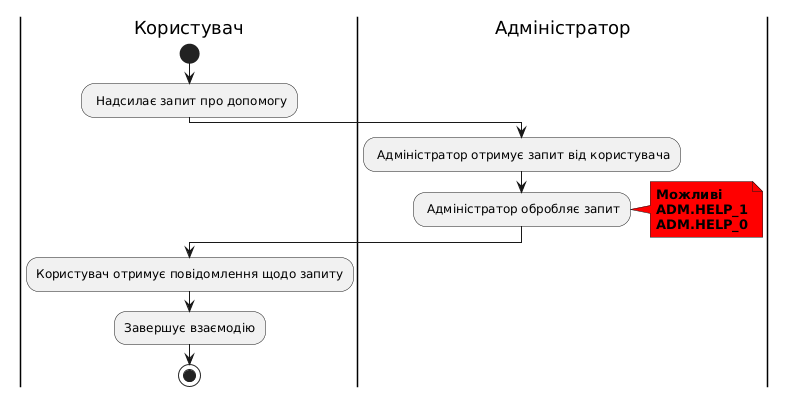 Scen6