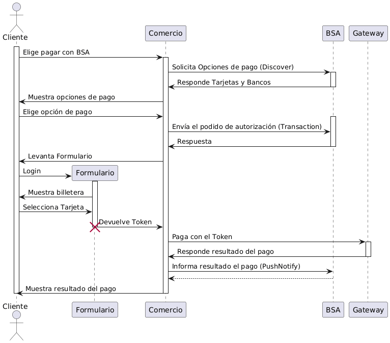 Diagrama de Secuencia BSA