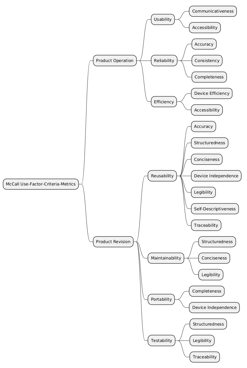 McCall Use-Factor-Criteria-MetricsMap