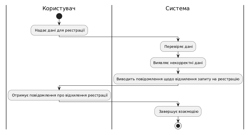 Scen7