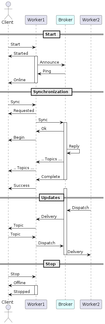 Usage_Diagram