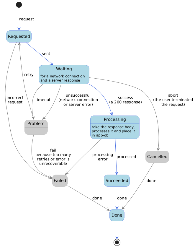 PlantUML Web Server