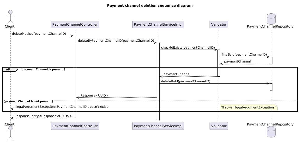 Deletes payment channel.puml