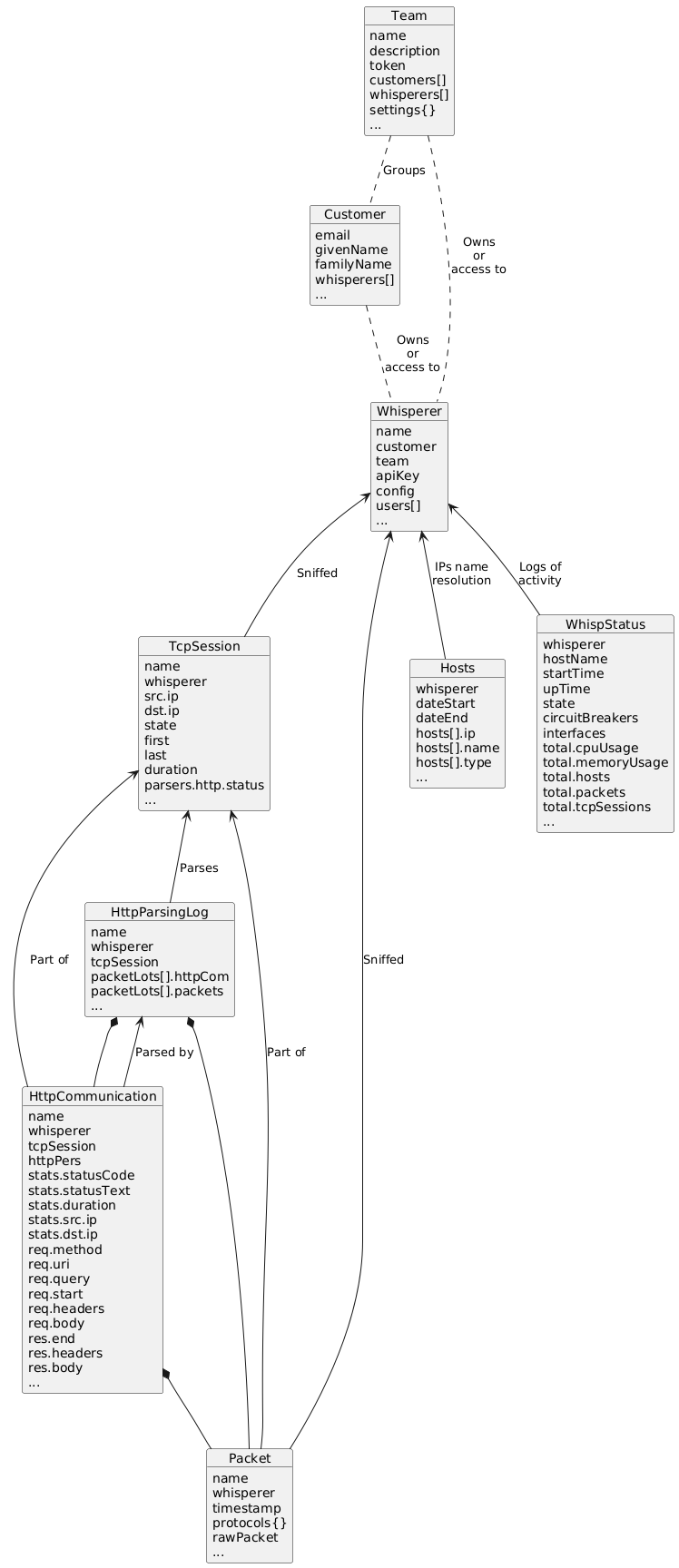 ResourcesDiagram