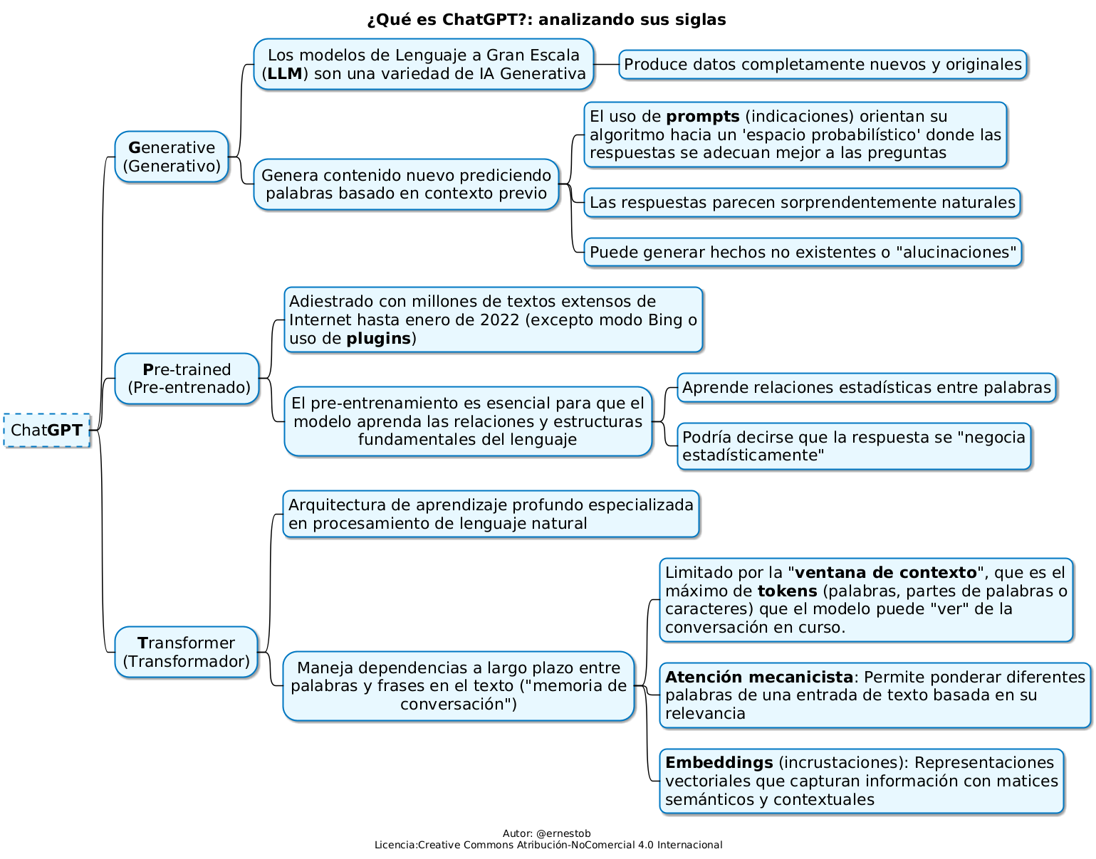 Mapa Mental