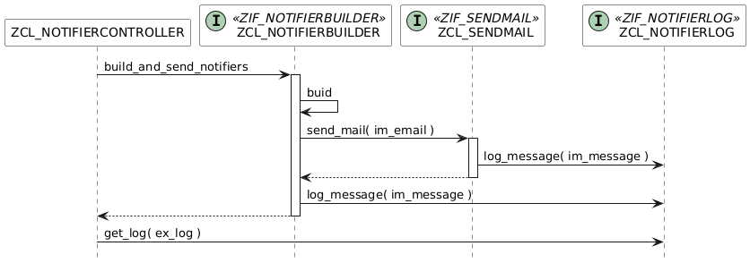 PlantUML diagram