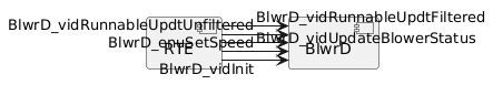 linetype ortho