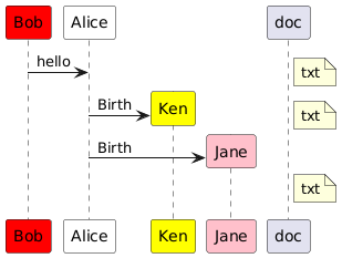 PlantUML diagram