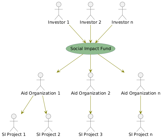 SI Fund Vision