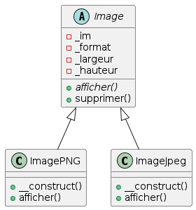 Diagramme de classe : la classe Image devient abstraite, ImagePNG et ImageJpeg étendent Image