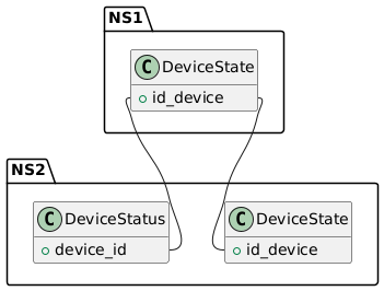 PlantUML diagram