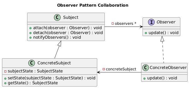 observer-pattern-collaboration