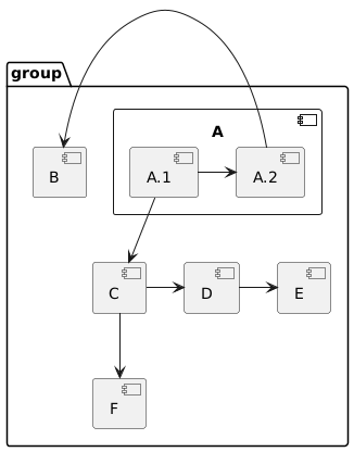 PlantUML diagram