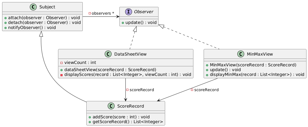 observer-pattern-enhanced-score-class-diagram