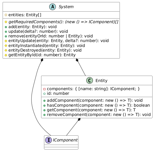 PlantUML model