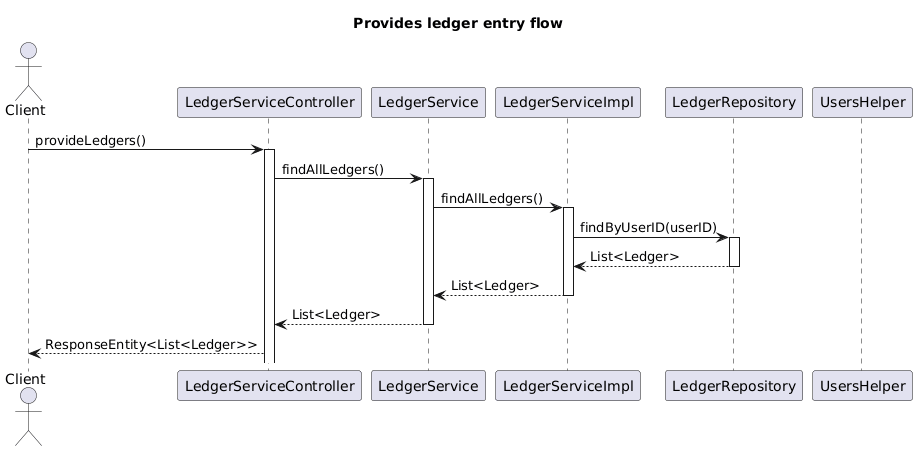 Provides ledger entry.puml