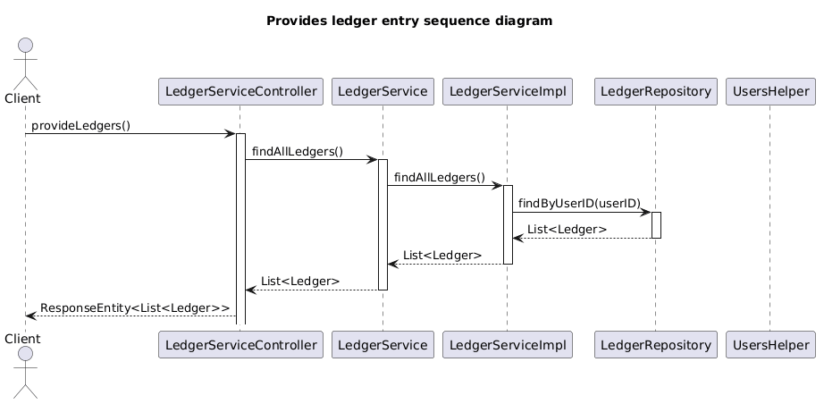 Provides ledger entry.puml