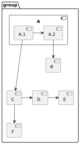 PlantUML diagram