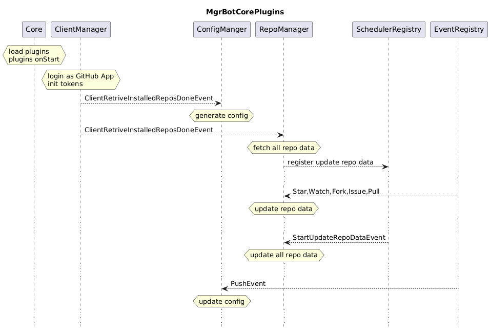 plugins