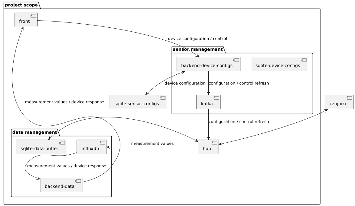 your-UML-diagram-name