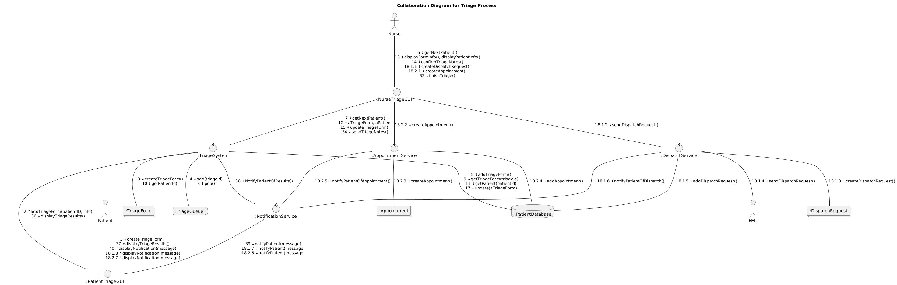 Collaboration diagram for triage process