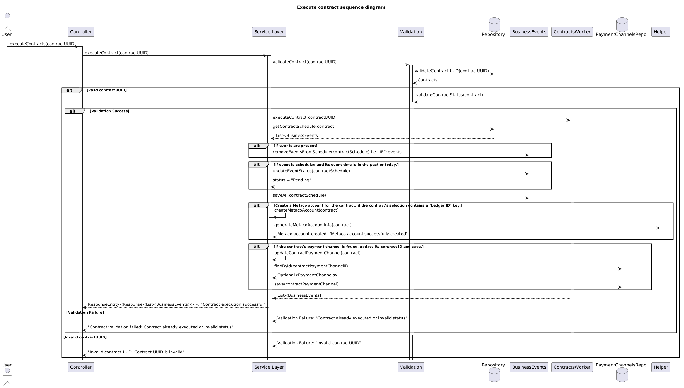 execute-contract.puml