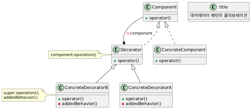 decorator-pattern-collaboration