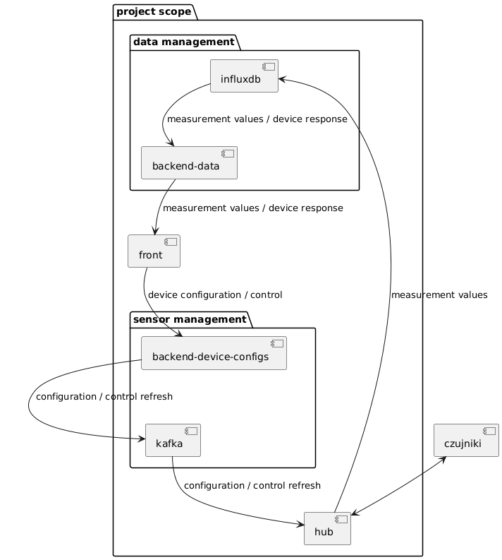 your-UML-diagram-name