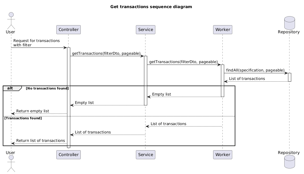 get-transactions.puml