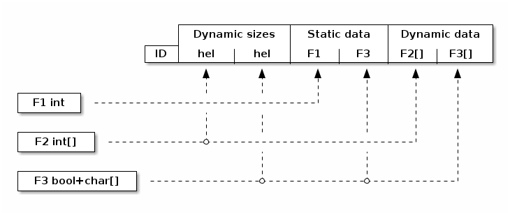 Byte decomposition diagram
